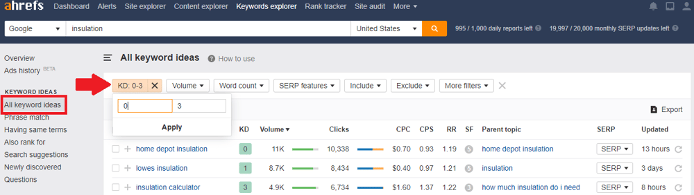 Ahrefs Keyword Ideas