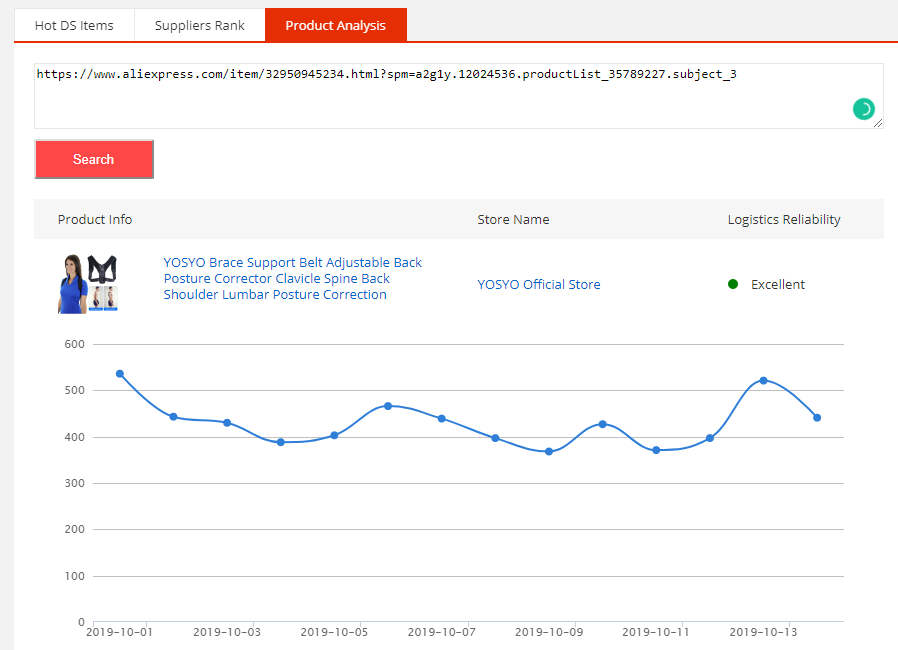 Aliexpress Product Analysis-1