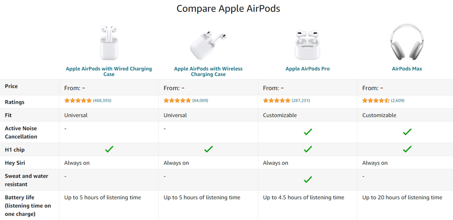 Amazon AirPods product comparison chart