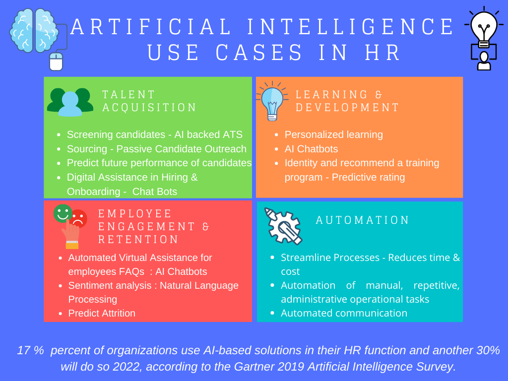 5 Ways AI Can Improve HR Processes & Procedures for Small Businesses