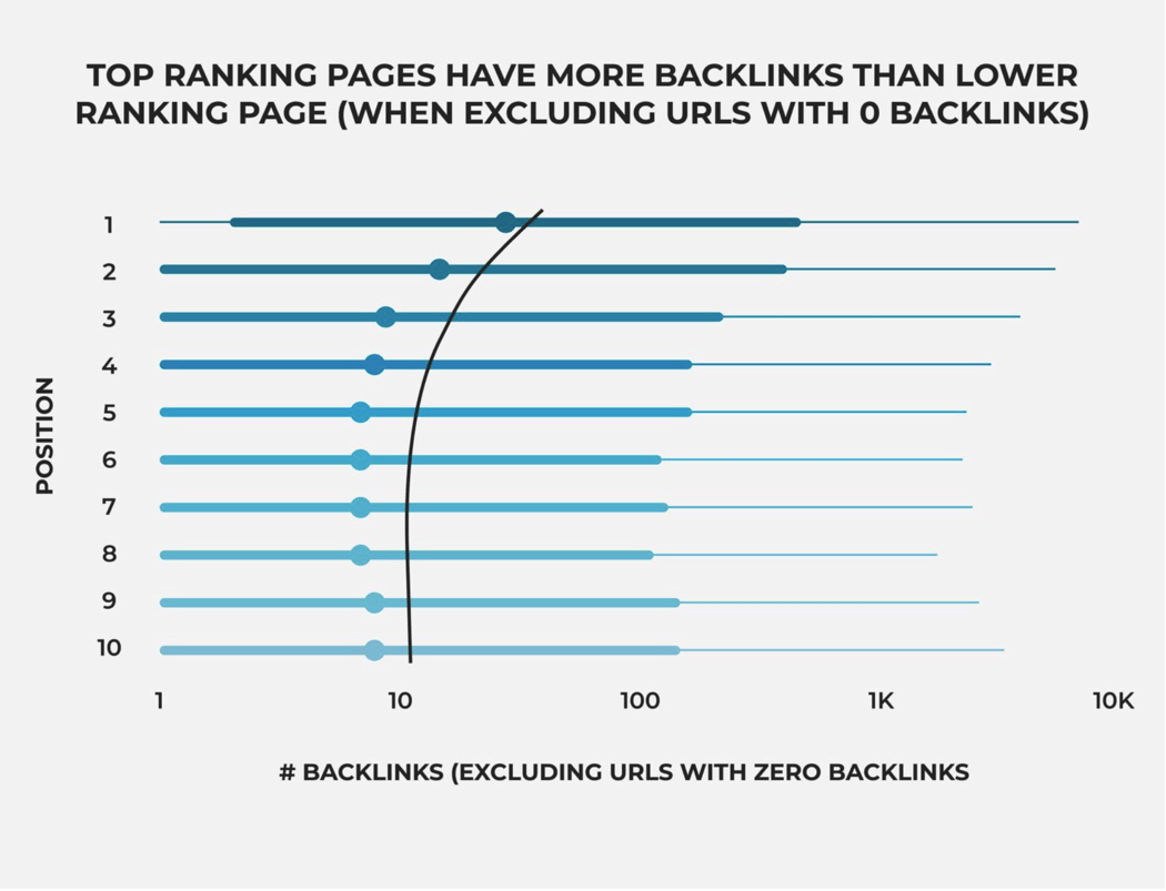 Off-Page SEO: Climbing the SERP Ladder