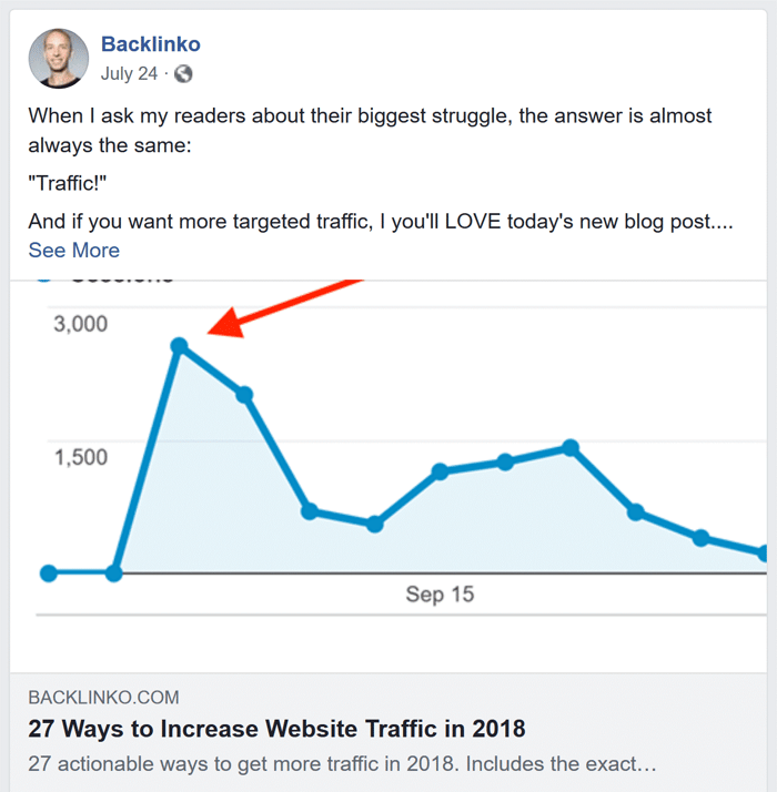 Backlinko FB Post