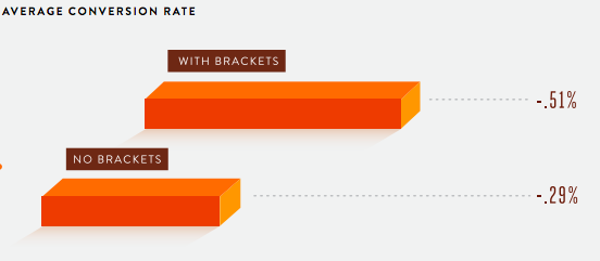 Brackets