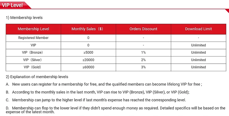 Chinabrands Dropship Program