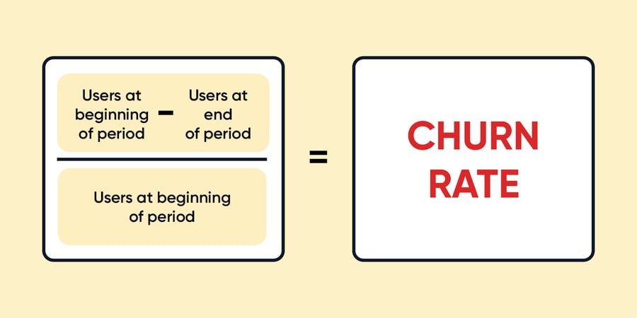 Churn Rate