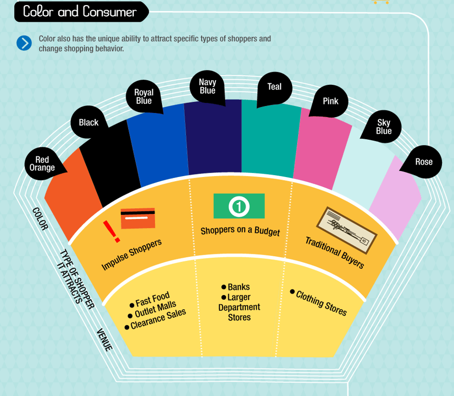 Color and Consumer