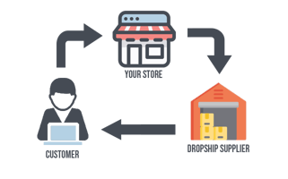 How to Automate Your Dropshipping Business