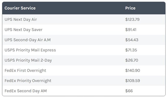 Expedited Shipping Services Chart