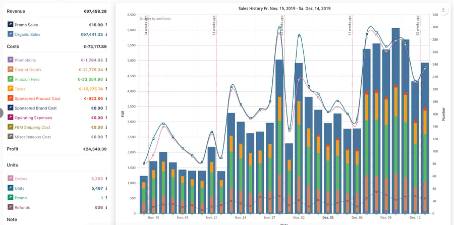 FBA 30-day profits