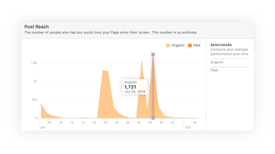 Facebook Insights