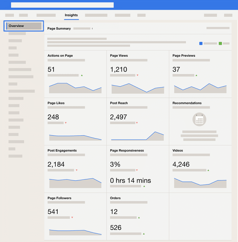 Page insights. Facebook ads Analytics. Tab-Overview. Speed Insights в панели разработчика.