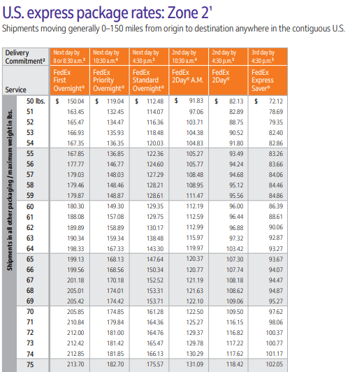 fedex ground shipping zone rate chart