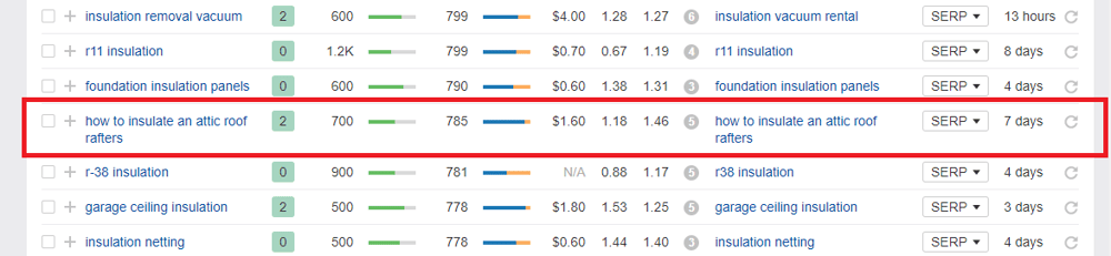 Finding a Keyword with Ahrefs