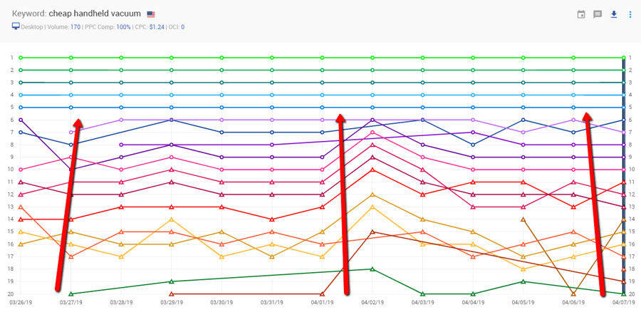 First Page Ranking