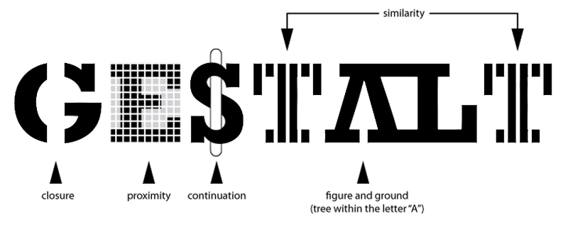 Gestalt concept