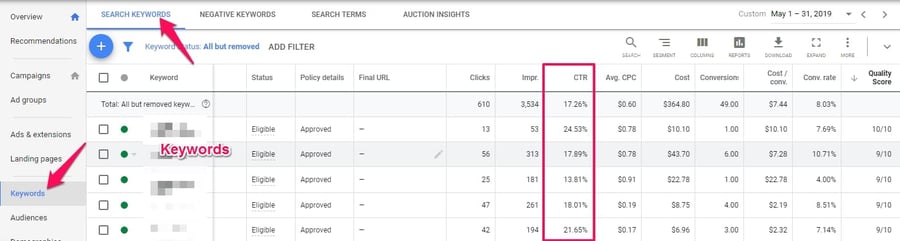 Google Ads metrics