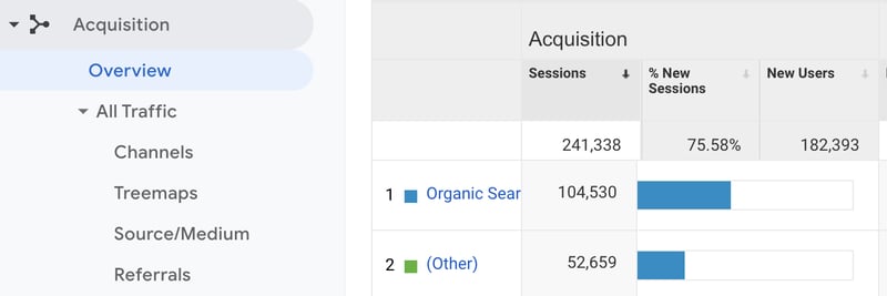 Google Analytics 1