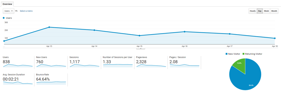 Google Analytics