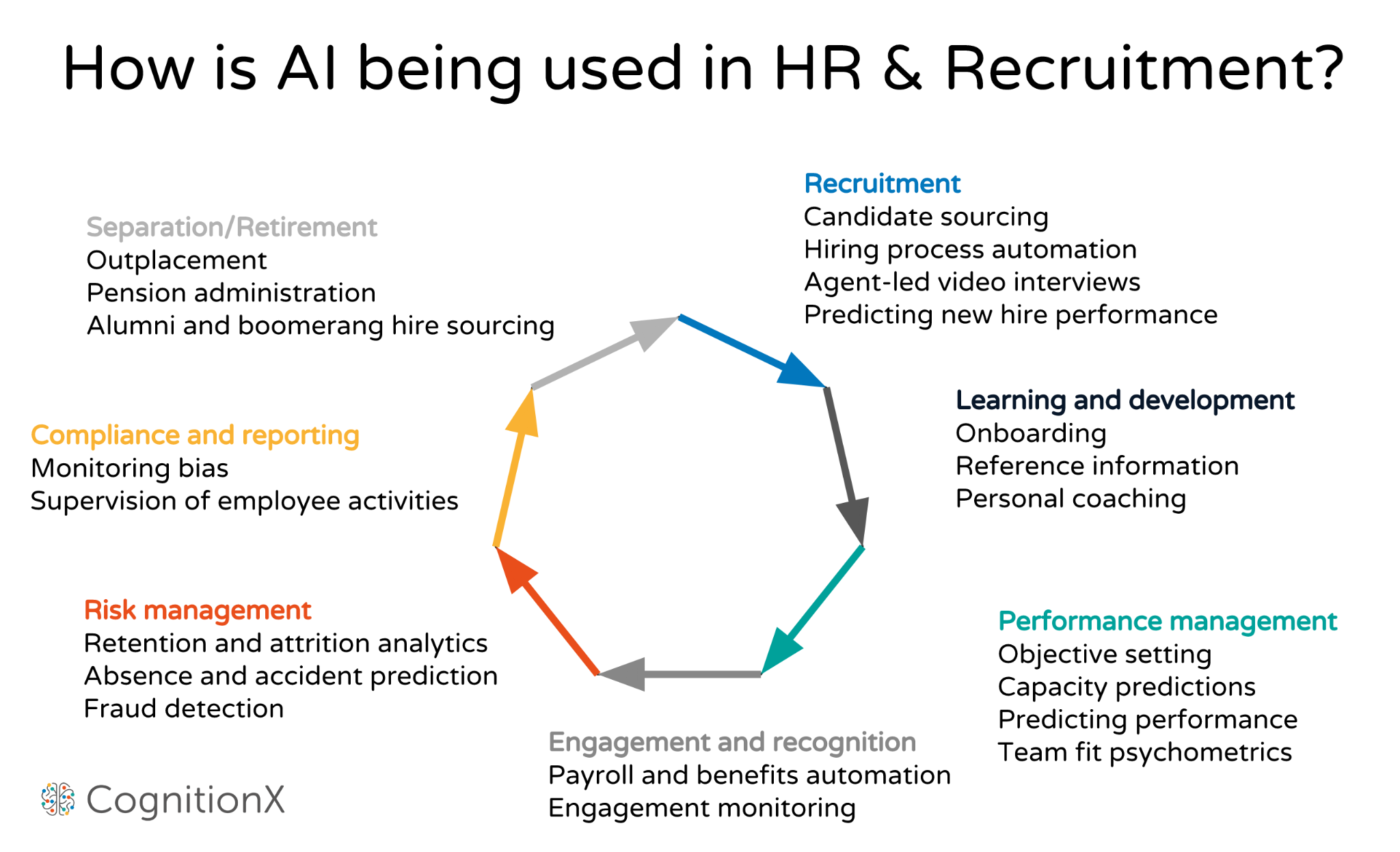 5 Ways AI Can Improve HR Processes & Procedures for Small Businesses