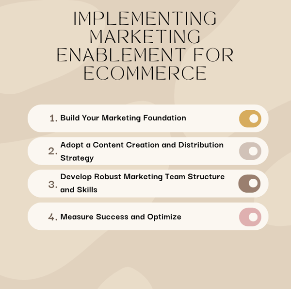 Implementing Marketing Enablement for eCommerce