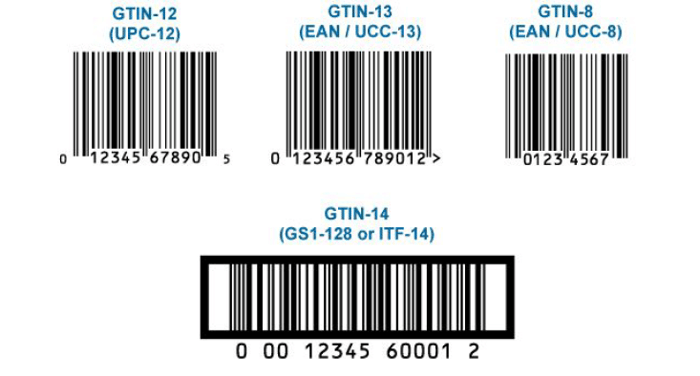 GTIN Bar Code Formats