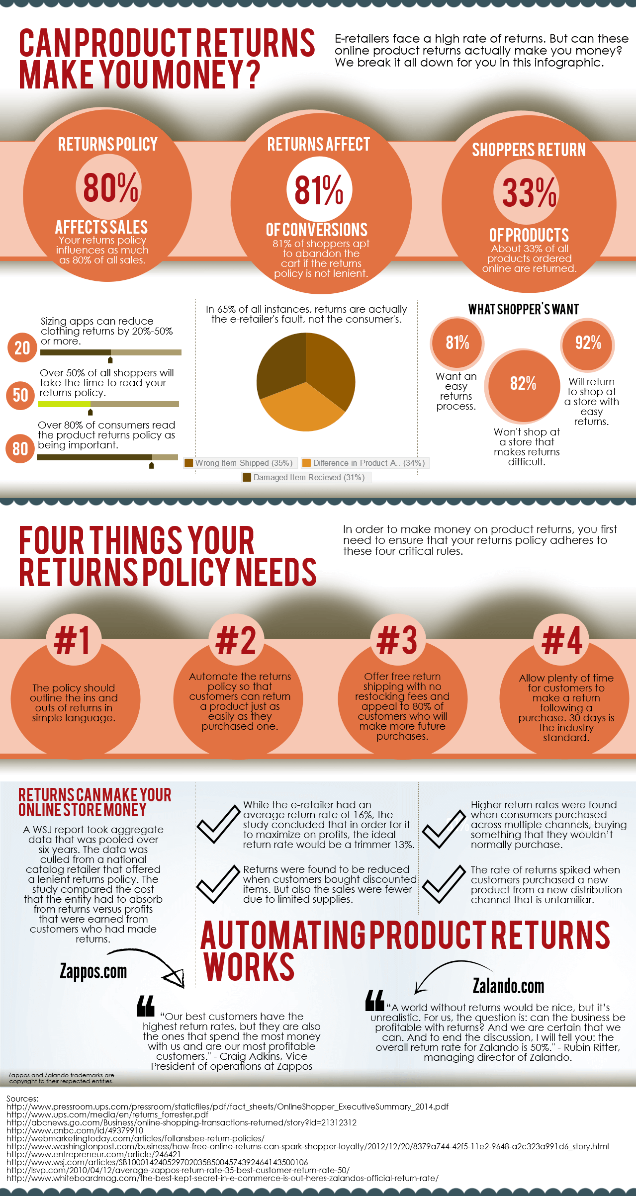 INFOGRAPHIC-can-returns-make-you-money-3dcart