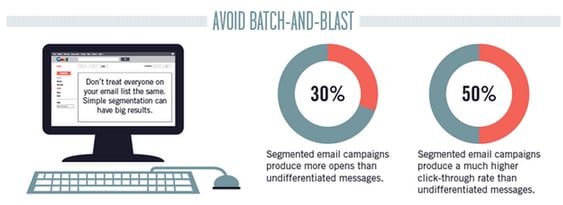 Segmenting Email Statistics