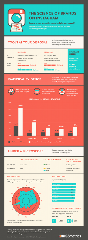 The-Science-of-Brands-on-Instagram