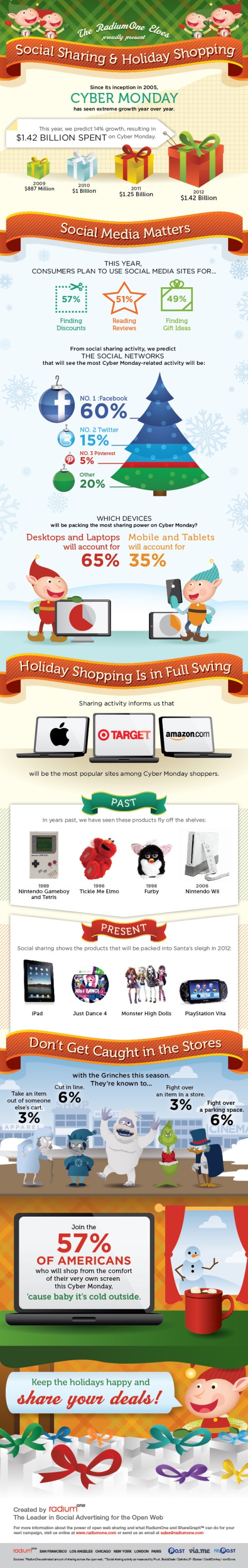 Cyber Monday Infographic 2012