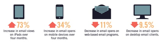 mobile email statistics 