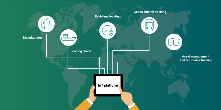 IoT supply chain management