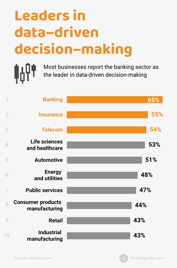Leaders in data-driven decision-making