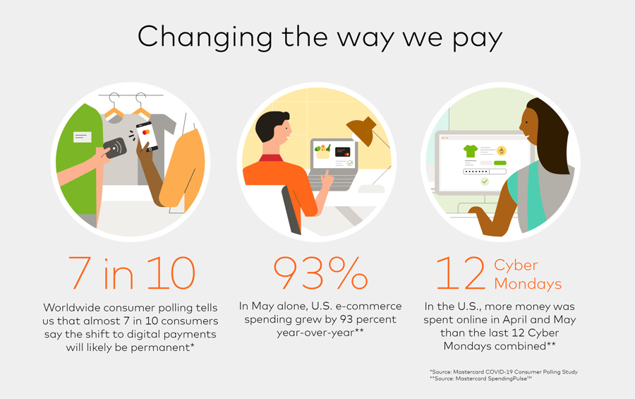 Mastercard Infographic