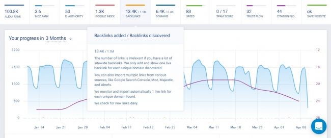 Monitor Backlinks Chart