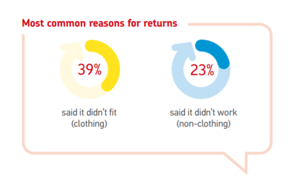 Most common reasons for returns-1