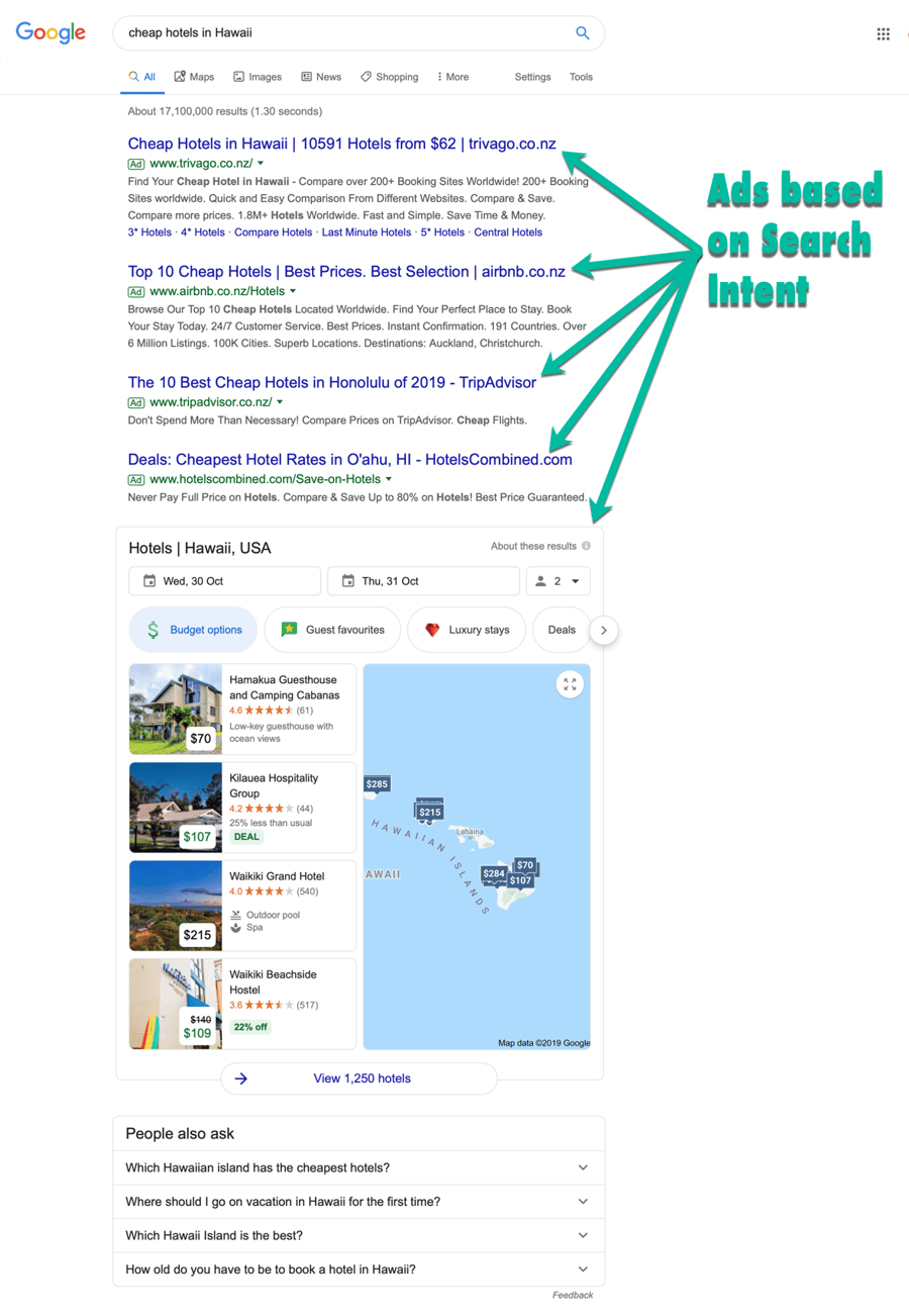 PPC Ads based on search intent