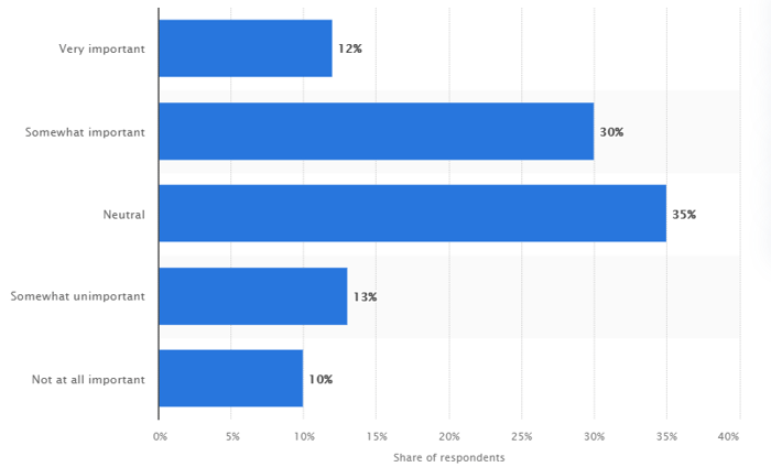 Personalized content graph