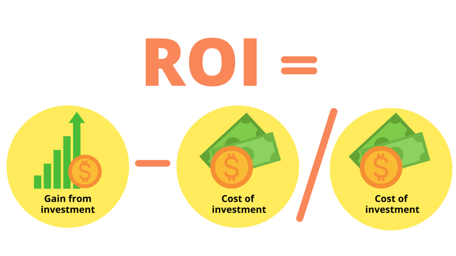 ROI