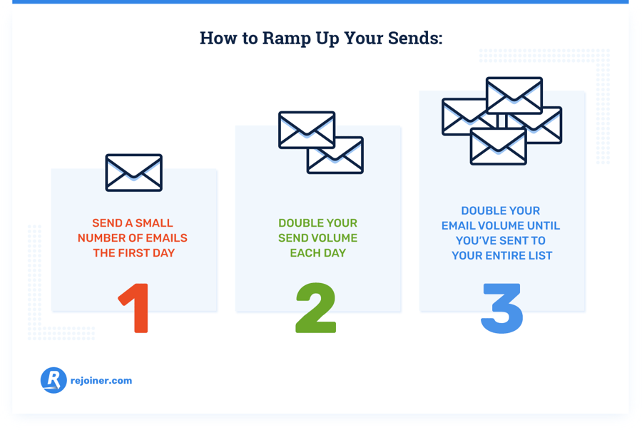 how to ramp up your email sends