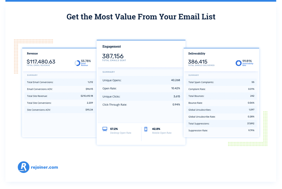 get the most value from your email list