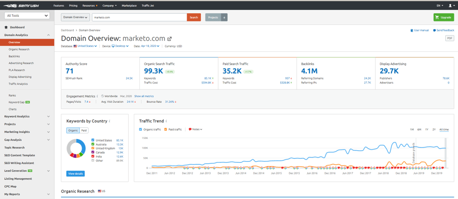 SEMRush-1