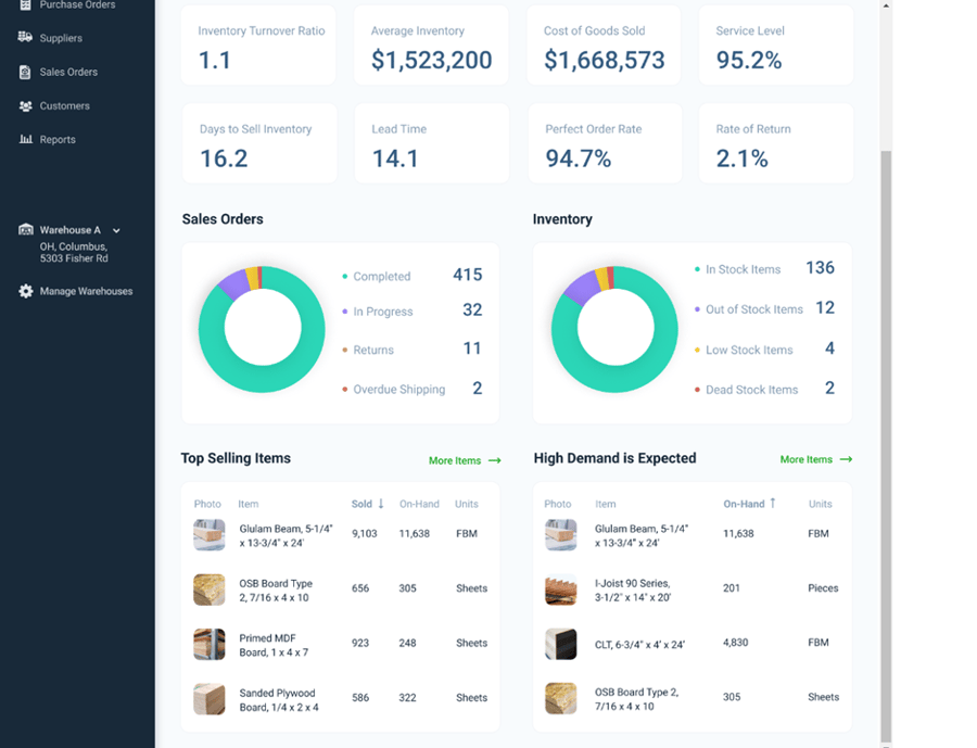 ScienceSoft inventory management software demo