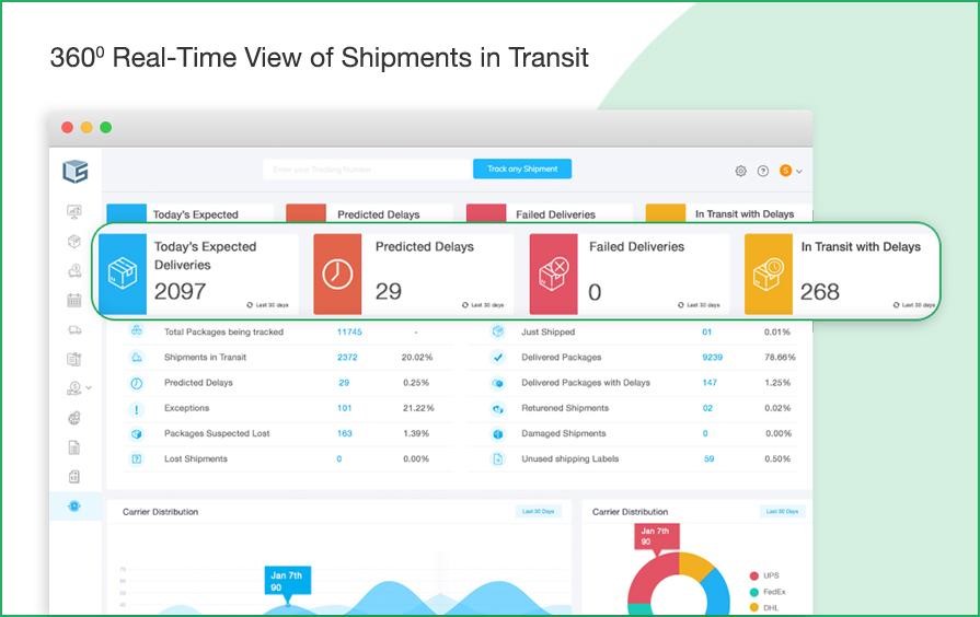 Shipments in Transit