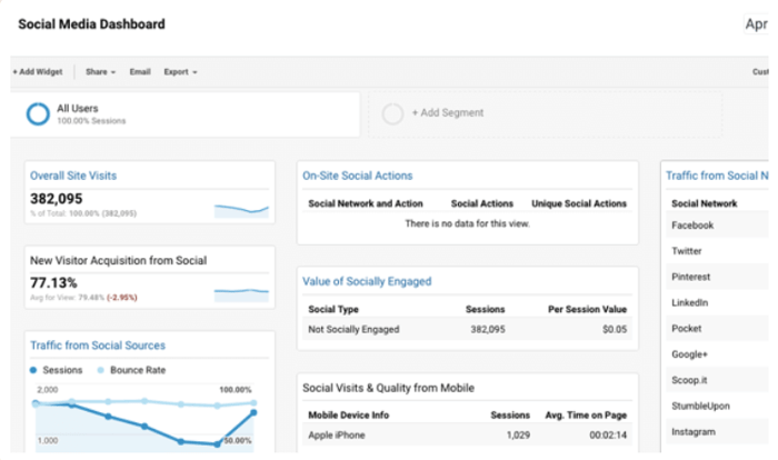 Social media metrics