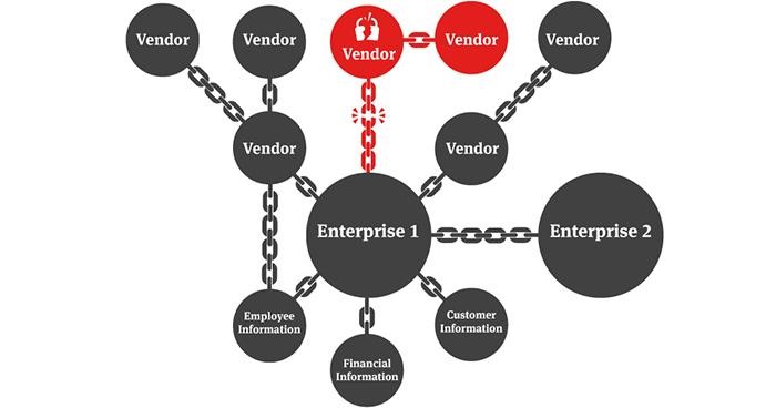 Supply Chain Attacks