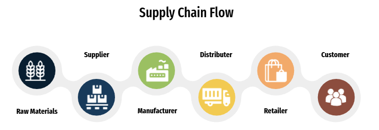 5 Ways to Mitigate Supply Chain Disruption Effects on Your Business