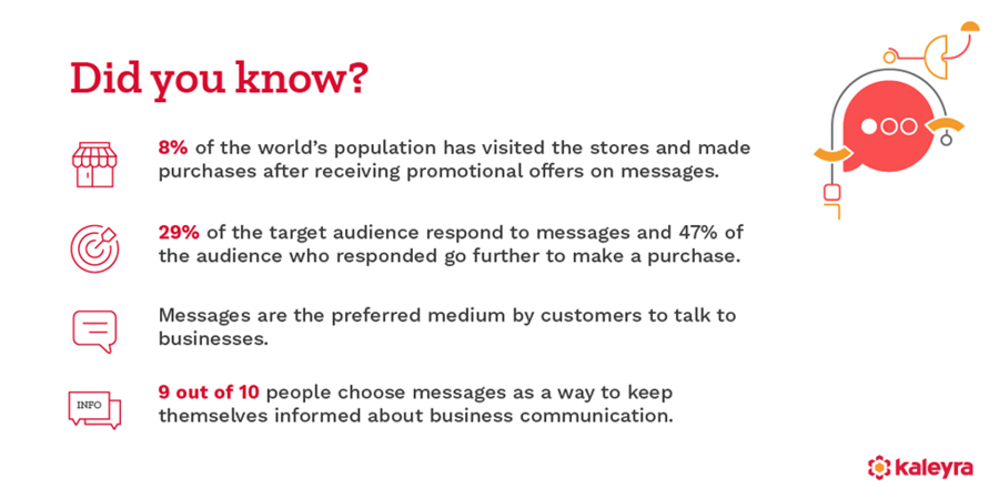 Text messaging statistics - Kaleyra