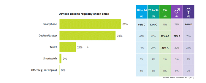 The_ultimate_mobile_email_statistics_overview