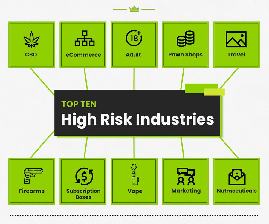 Top Ten High Risk Industries