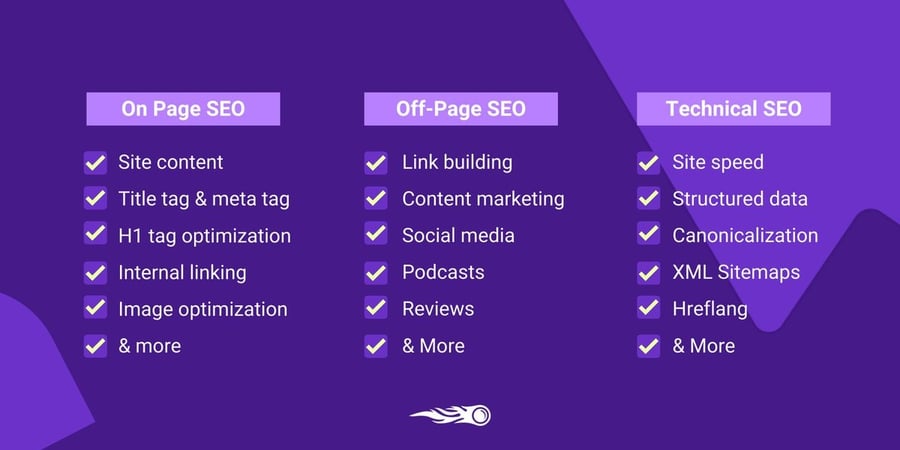 Types of SEO